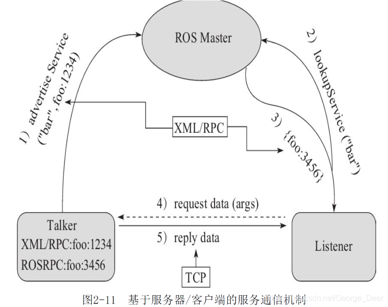 rosabc客户端乐博乐博rogic下载