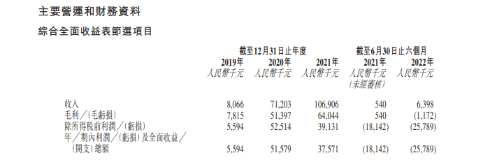 华为2016上半年手机:赛目科技赴港IPO：去年上半年由盈转亏，华为持股2.8%