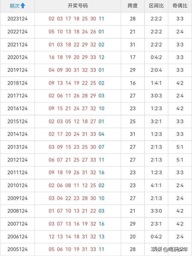 双色球开机号手机版下载双色球今天试机号和开机号查询
