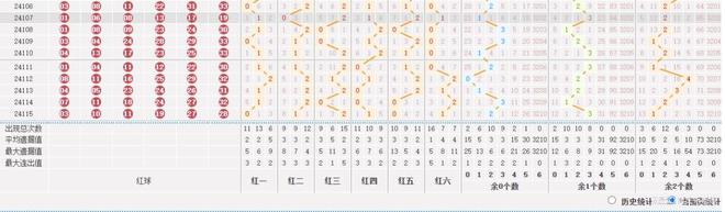 双色球开机号手机版下载双色球今天试机号和开机号查询-第2张图片-太平洋在线下载