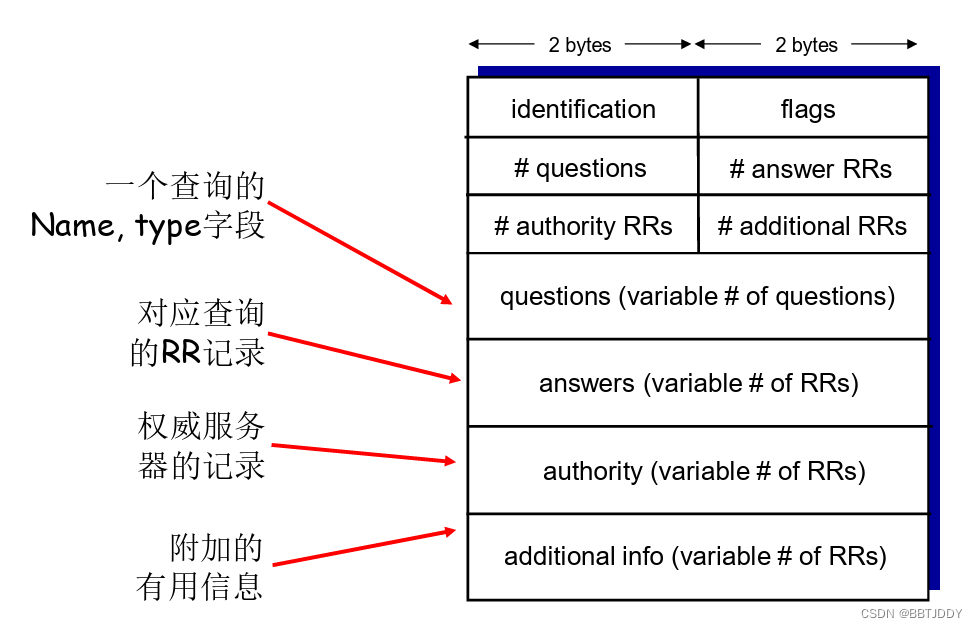 ftp客户端配置url有些url前部的ftp表示什么-第1张图片-太平洋在线下载