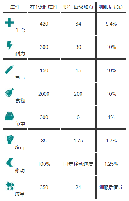 驯服安卓版攻略下载荒岛生存驯服它攻略大全-第2张图片-太平洋在线下载