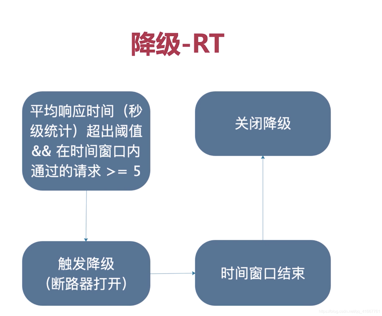 sentinel客户端超时sentinel控制台没有服务-第1张图片-太平洋在线下载